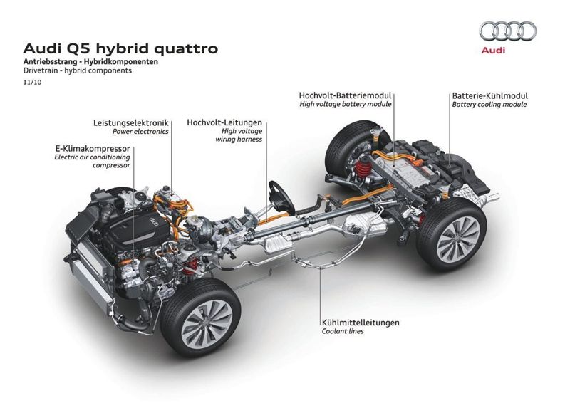 Audi Q5 hybrid quattro downsizing et zéro émission