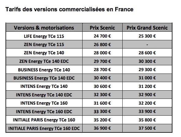 Nouvelle gamme Scénic avec le nouveau moteur