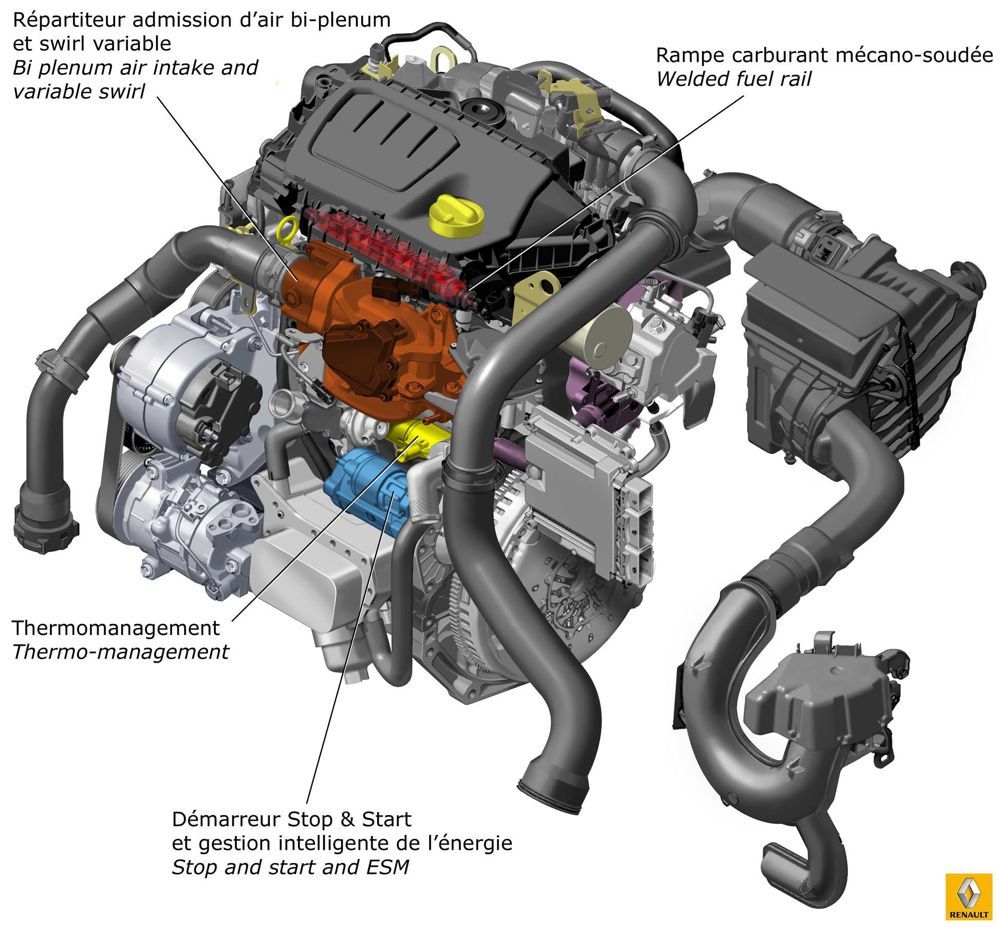 Renault 1 6 Dci Engine Problems QEJX Renault 1 6 Dci Engine Problems QEJX