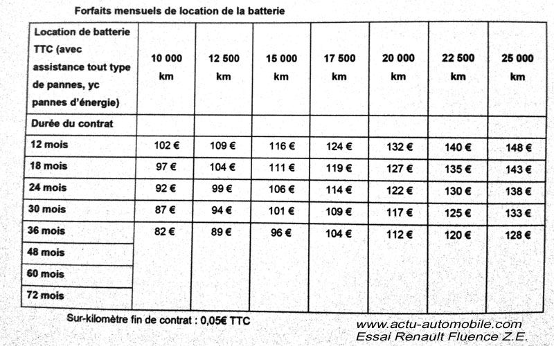 tarifs-location-batterie-fluence-ze