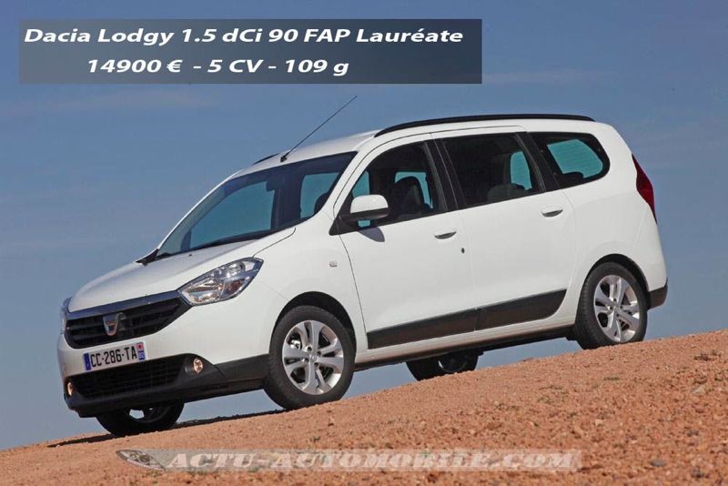 Dacia Lodgy