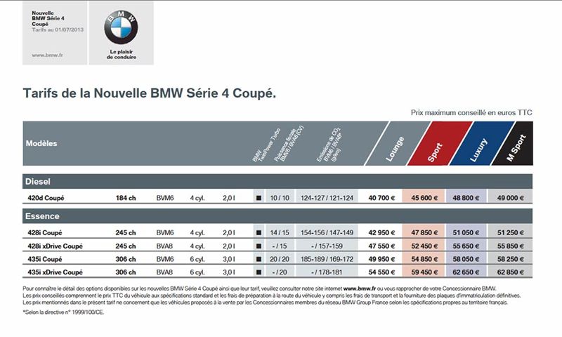 Prix BMW Série 4 Coupé