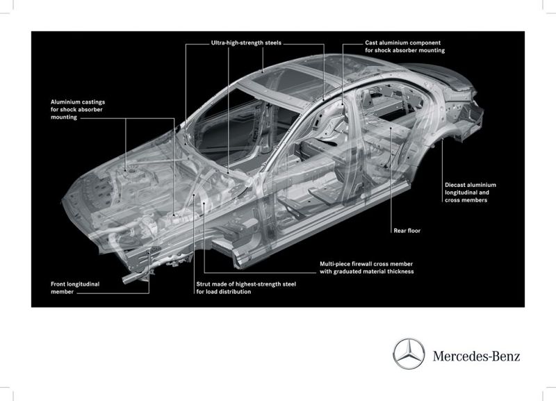 Planche de bord Mercedes Classe C 2014