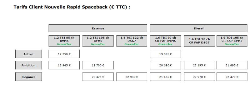 Prix Skoda Rapid Spaceback