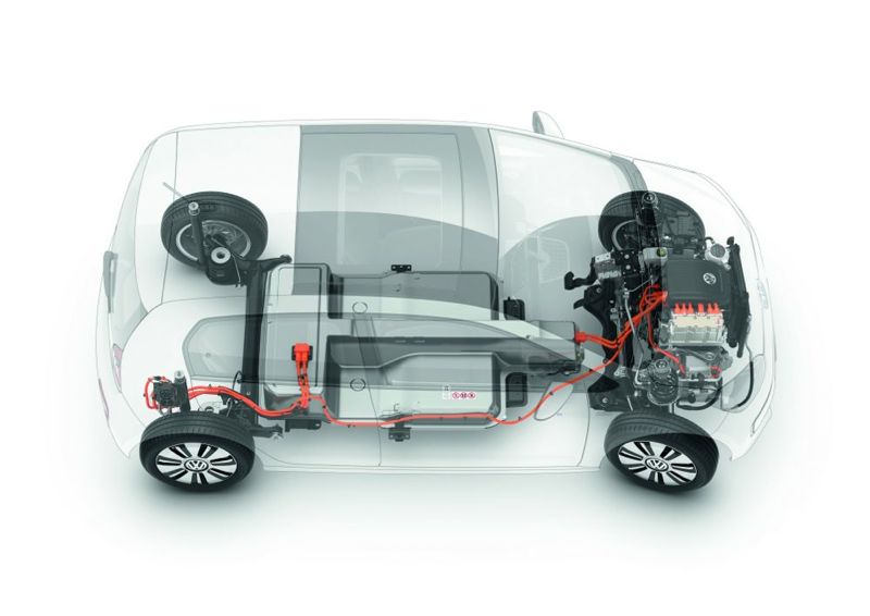 Volkswagen e-up!