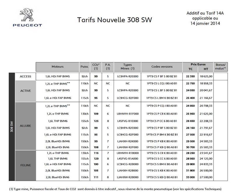 Tarifs Peugeot 308 SW