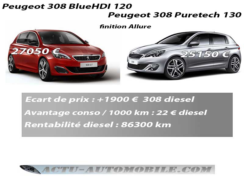 Rentabilité 308 diesel