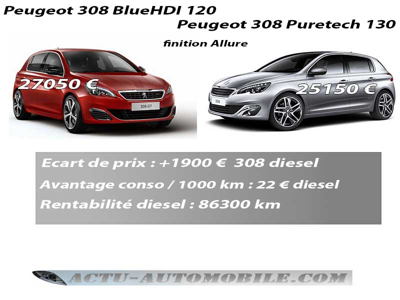 Rentabilité 308 diesel