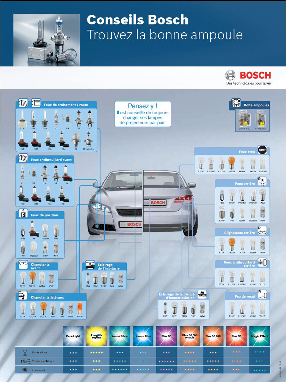 Coffrets d'ampoules auto Bosch