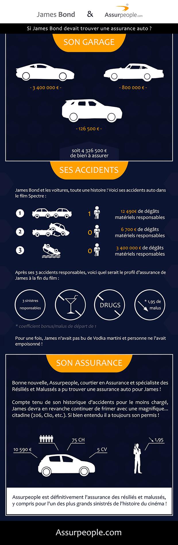 Assurance auto de James Bond dans Spectre