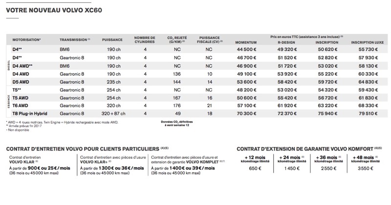 Les prix du nouveau Volvo XC60 2017