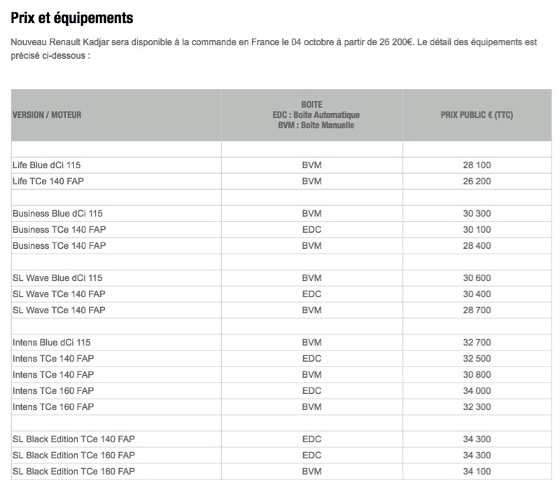 Les prix du Renault Kadjar restylé