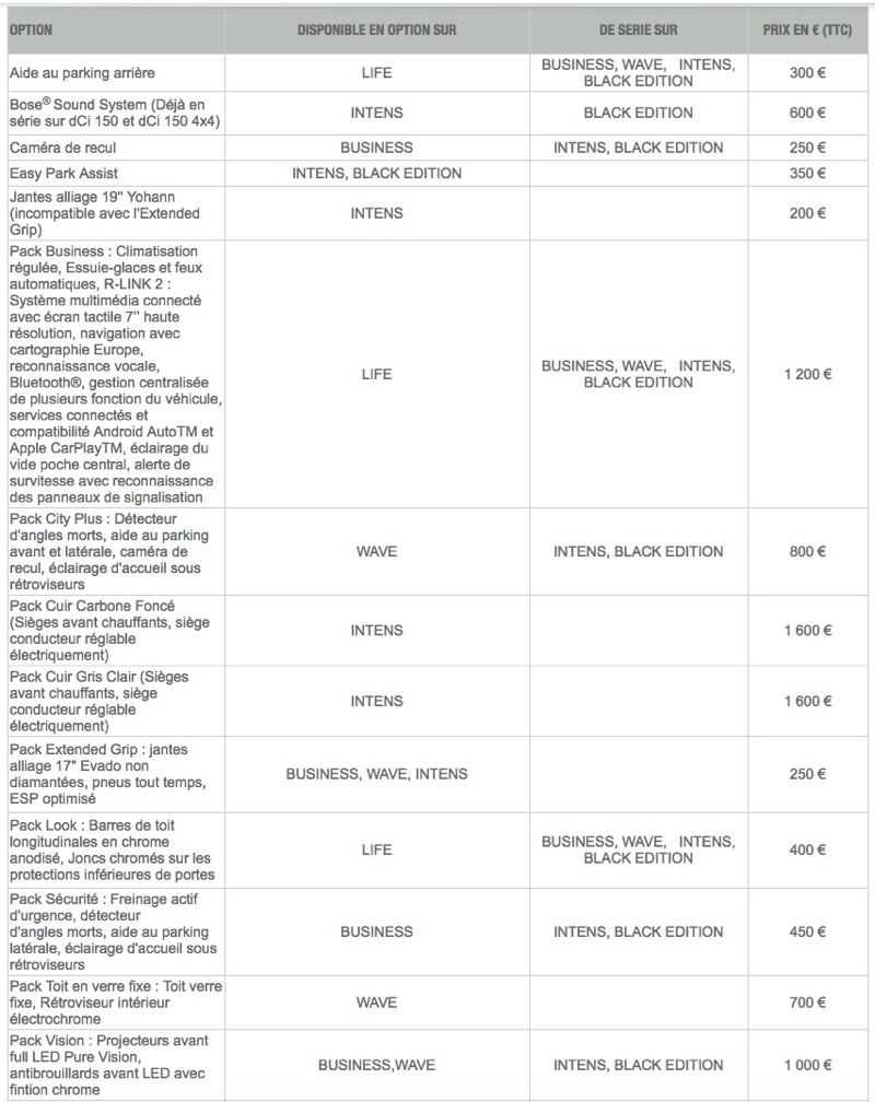 Prix des Options du Renault Kadjar 2019