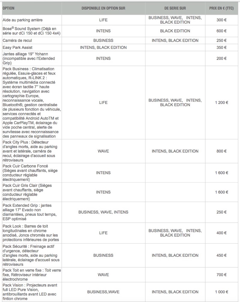 Prix des Options du Renault Kadjar 2019 