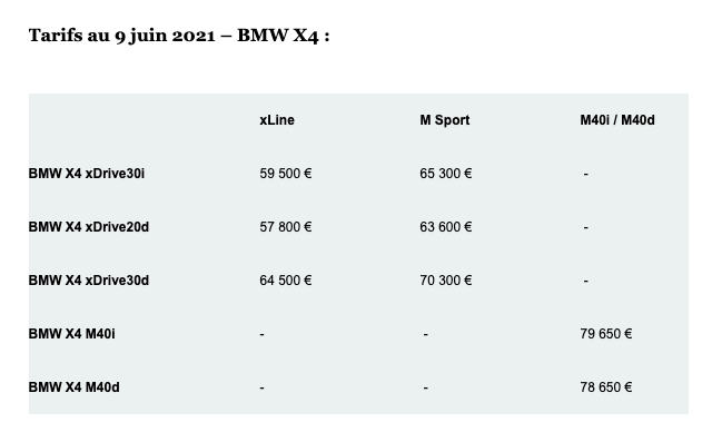 Les prix et la gamme du nouveau X4 2021