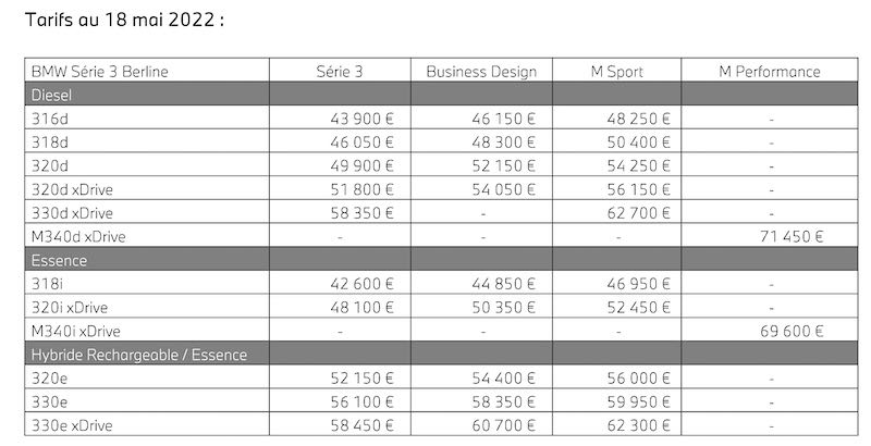 Les prix de la Série 3 2022