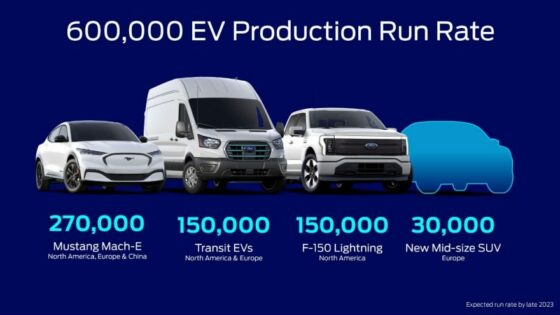 Ford vise les 600.000 voitures électriques d'ici 2023