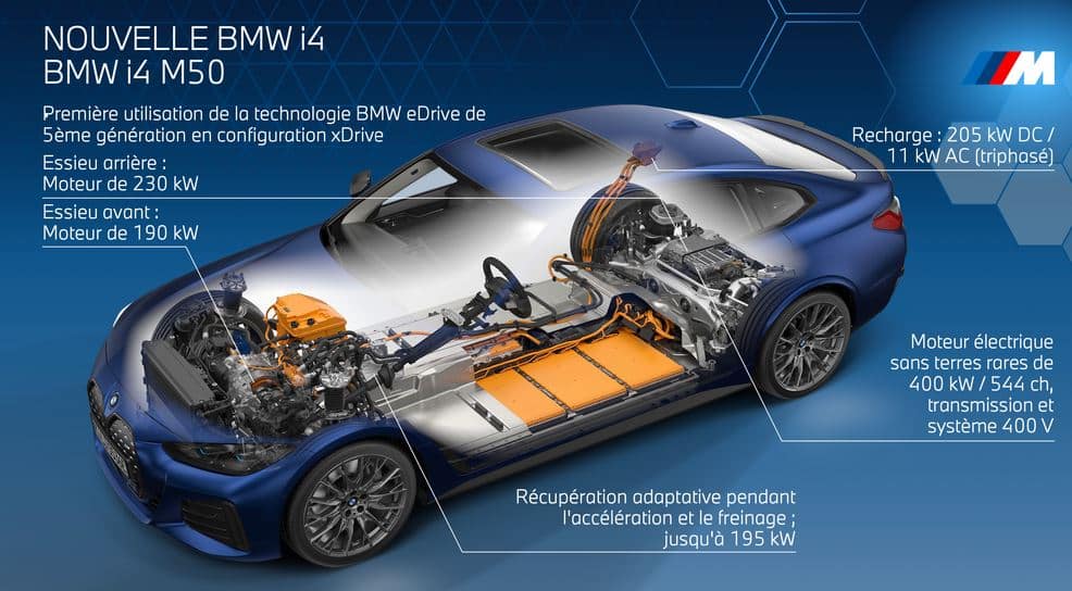 BMW annonce des batteries bien meilleures dès 2025