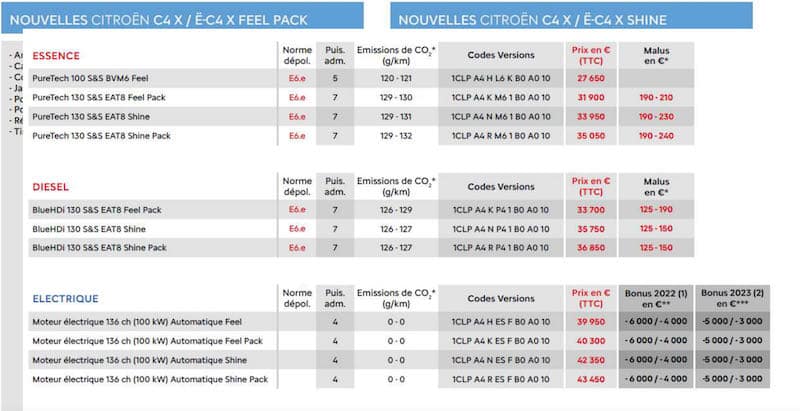 Les prix de la nouvelle Citroën C4 X