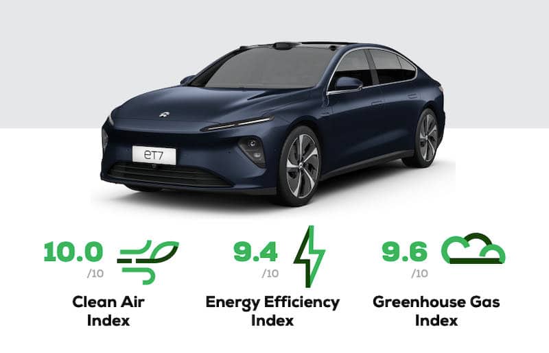 5 étoiles au Green NCAP pour la Nio eT7