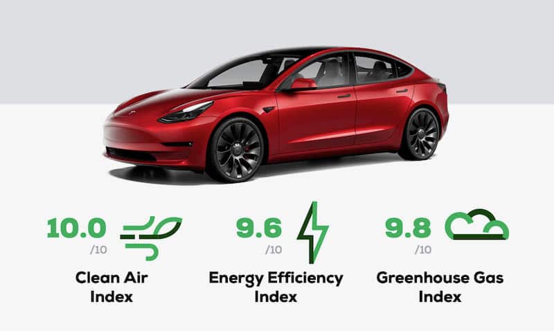 5 étoiles au Green NCAP pour les Tesla Model 3
