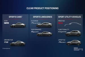 Porsche annonce un nouveau SUV électrique de prestige pour 2027