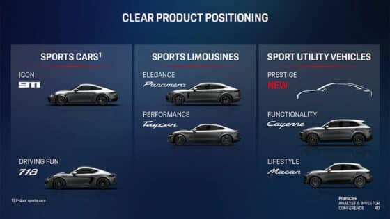 Porsche annonce un nouveau SUV électrique de prestige pour 2027