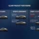 Porsche annonce un nouveau SUV électrique de prestige pour 2027