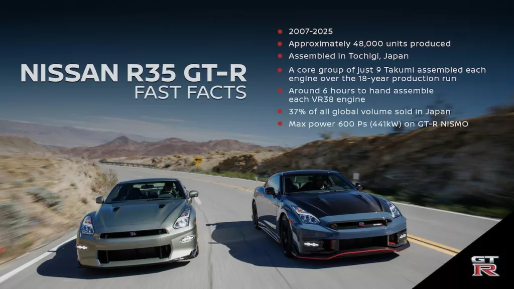 LA R35 en chiffres