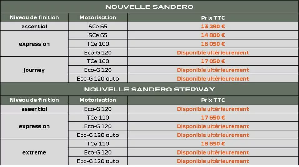 Les prix de la Dacia Sandero restylée